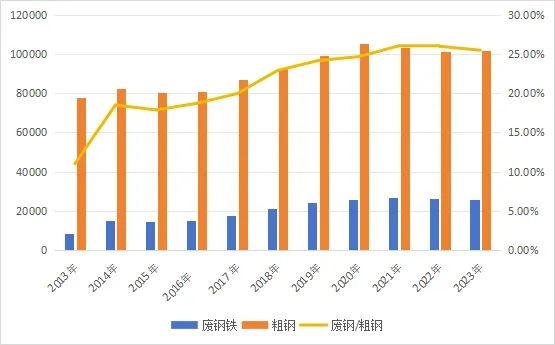 朱黎陽(yáng)、潘永剛等：關(guān)于大力推廣再生材料使用的幾點(diǎn)思考